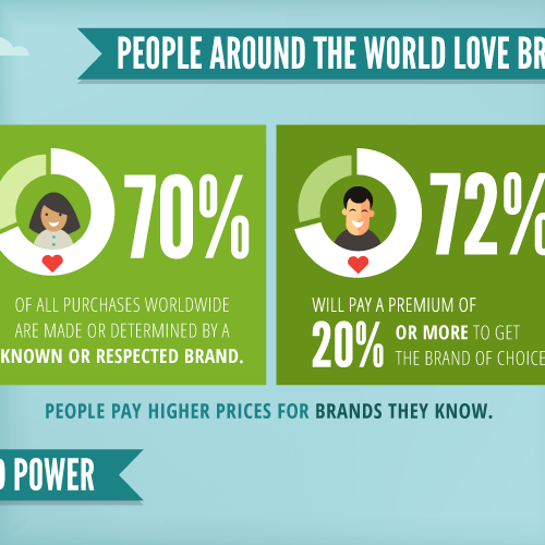 Top Reasons Why Infographics Work